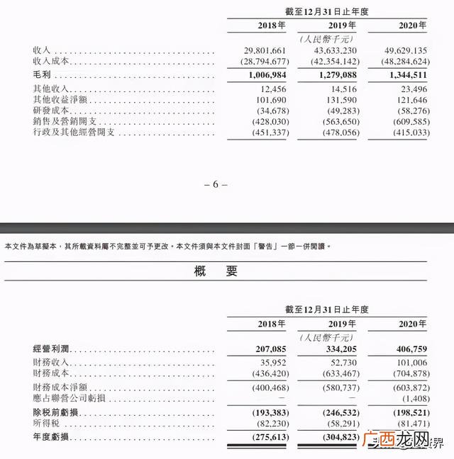 最有前景的十大创业项目,四十岁男人创业做什么好