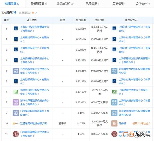 最有前景的十大创业项目,四十岁男人创业做什么好