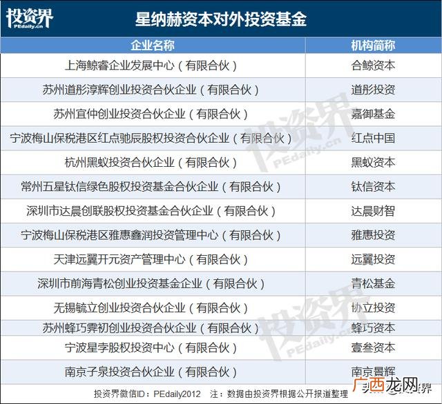 最有前景的十大创业项目,四十岁男人创业做什么好