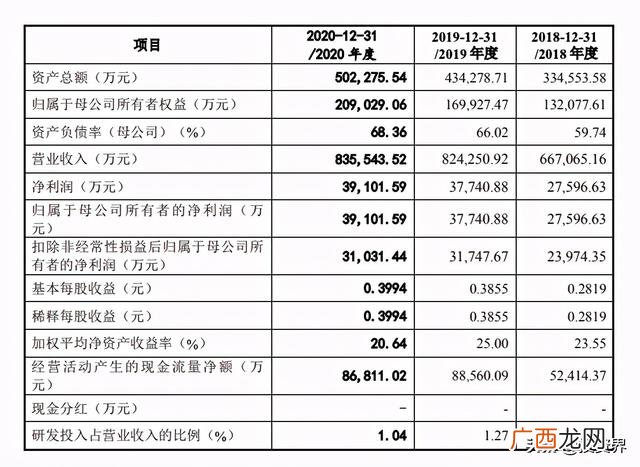 最有前景的十大创业项目,四十岁男人创业做什么好