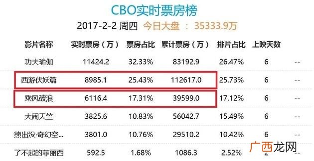 周星驰的采访有哪些栏目,创业者专访栏目