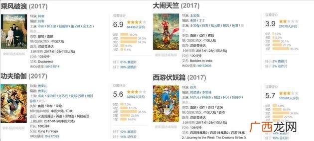 周星驰的采访有哪些栏目,创业者专访栏目