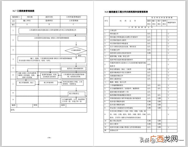 工程项目全过程管理,建设工程全过程项目管理内容