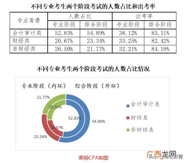 注册会计师证报考条件,想考个会计证需要什么条件