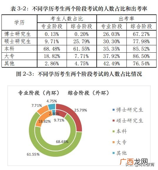 注册会计师证报考条件,想考个会计证需要什么条件