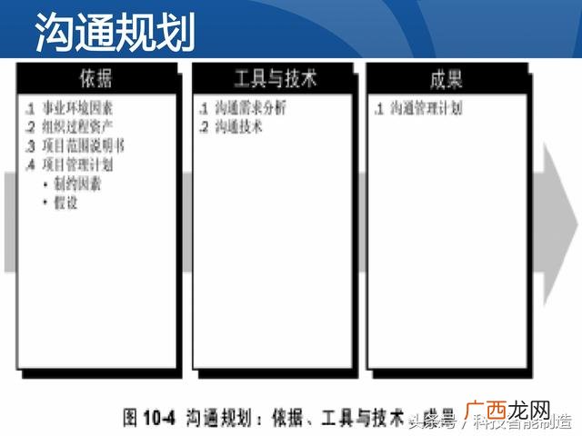 企业管理培训课程目录,项目管理培训课程有哪些