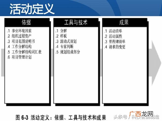 企业管理培训课程目录,项目管理培训课程有哪些