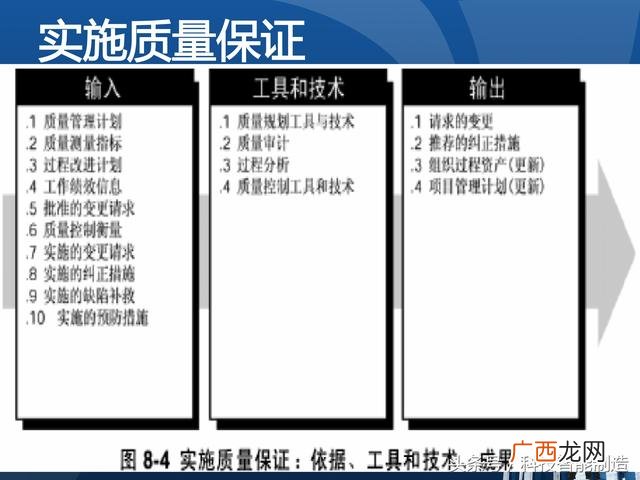 企业管理培训课程目录,项目管理培训课程有哪些