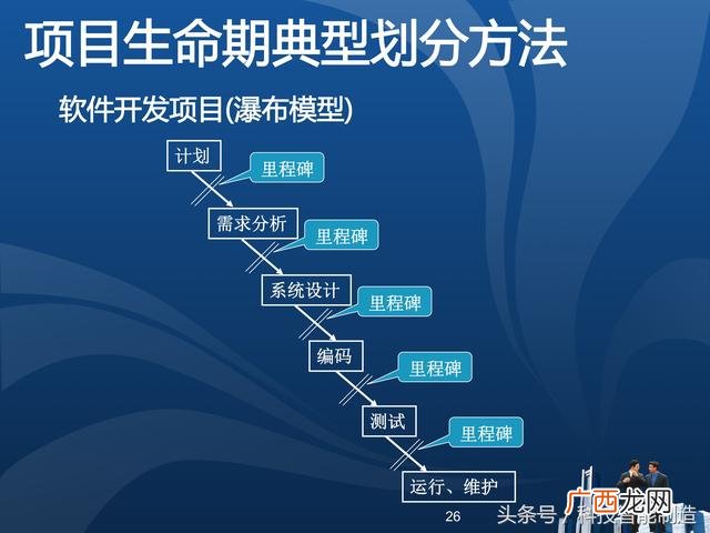 企业管理培训课程目录,项目管理培训课程有哪些