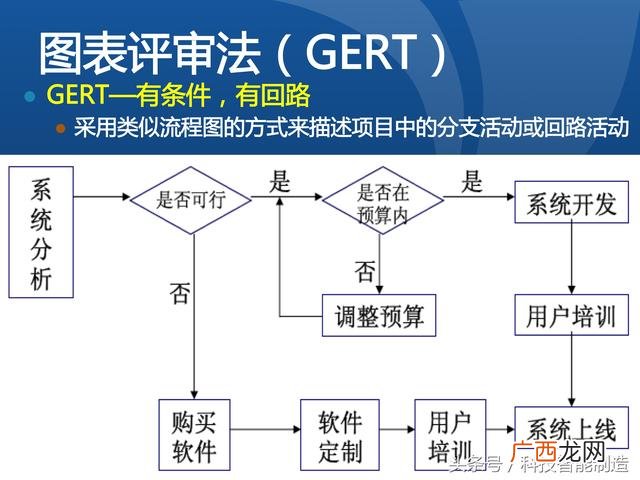企业管理培训课程目录,项目管理培训课程有哪些