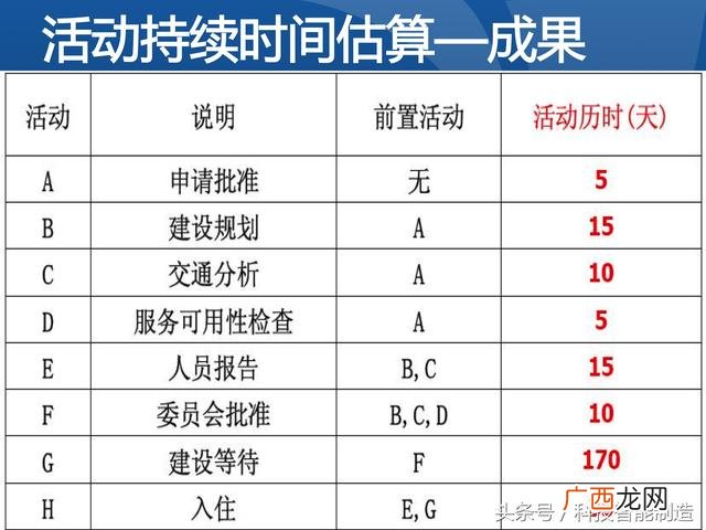 企业管理培训课程目录,项目管理培训课程有哪些