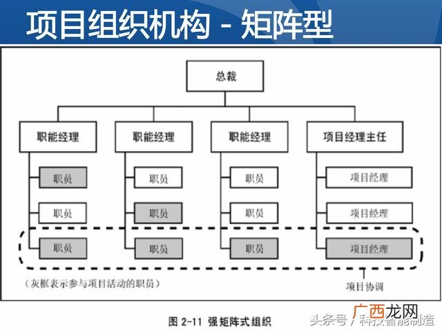 企业管理培训课程目录,项目管理培训课程有哪些