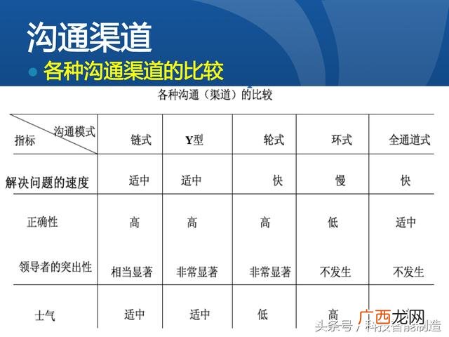 企业管理培训课程目录,项目管理培训课程有哪些