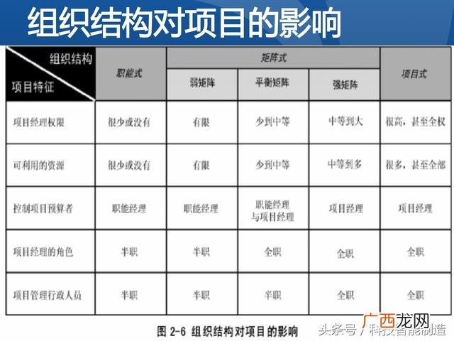 企业管理培训课程目录,项目管理培训课程有哪些