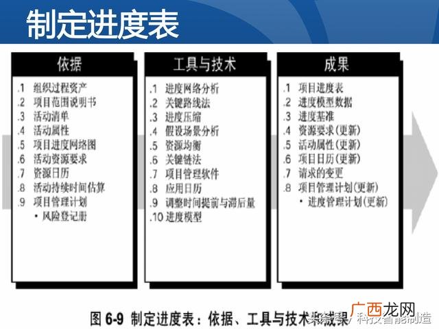 企业管理培训课程目录,项目管理培训课程有哪些
