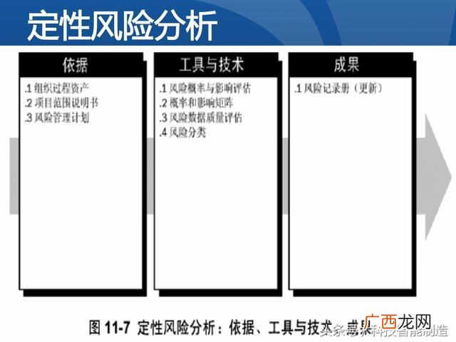 企业管理培训课程目录,项目管理培训课程有哪些