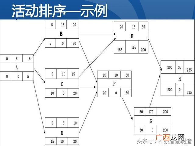企业管理培训课程目录,项目管理培训课程有哪些