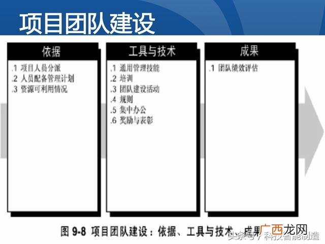 企业管理培训课程目录,项目管理培训课程有哪些