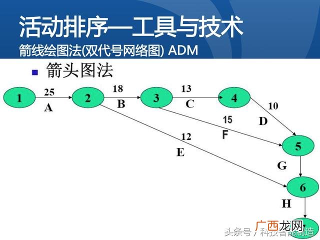 企业管理培训课程目录,项目管理培训课程有哪些