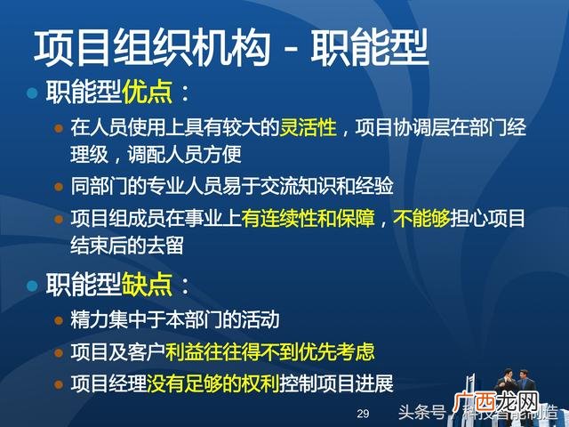 企业管理培训课程目录,项目管理培训课程有哪些