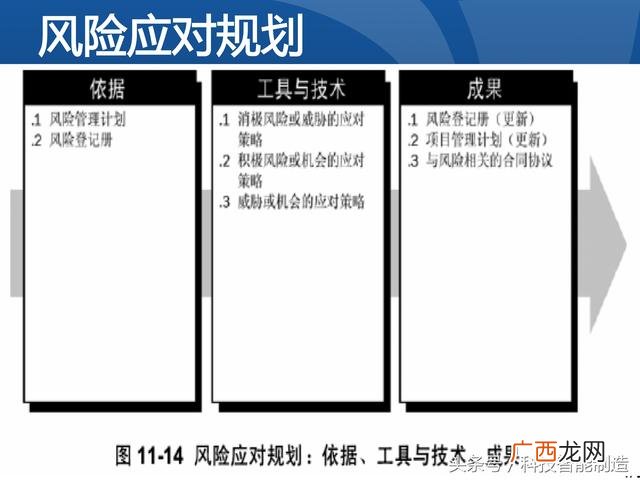 企业管理培训课程目录,项目管理培训课程有哪些