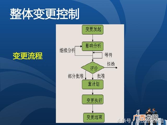 企业管理培训课程目录,项目管理培训课程有哪些