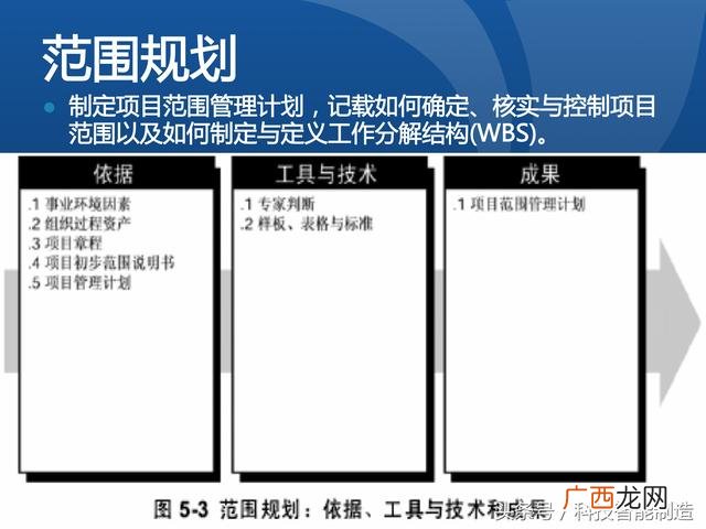 企业管理培训课程目录,项目管理培训课程有哪些