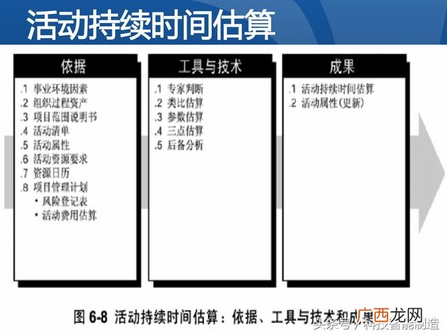 企业管理培训课程目录,项目管理培训课程有哪些