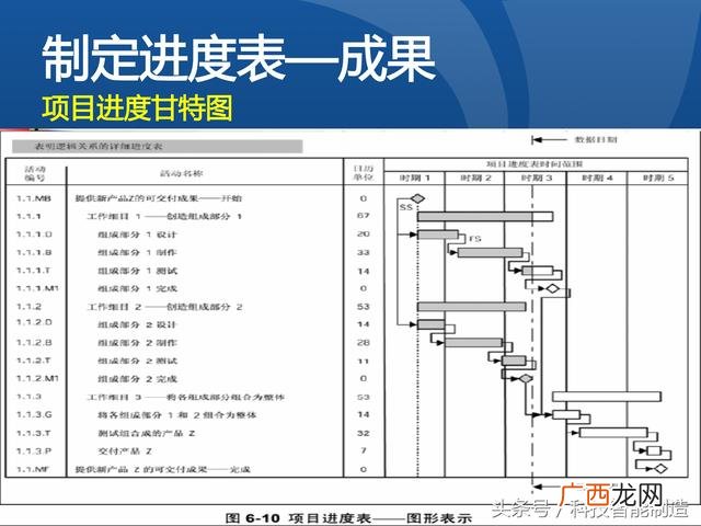 企业管理培训课程目录,项目管理培训课程有哪些
