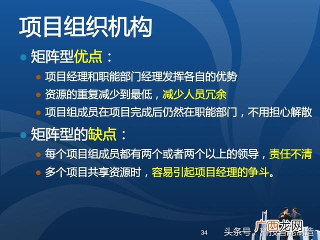 企业管理培训课程目录,项目管理培训课程有哪些