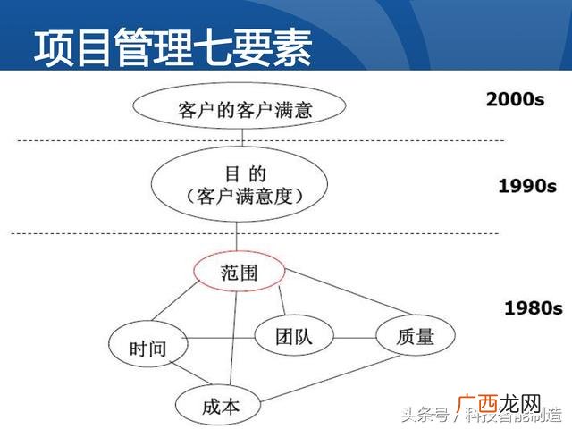 企业管理培训课程目录,项目管理培训课程有哪些