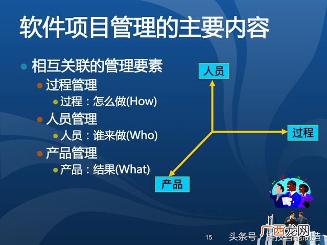 企业管理培训课程目录,项目管理培训课程有哪些