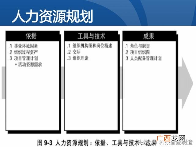 企业管理培训课程目录,项目管理培训课程有哪些
