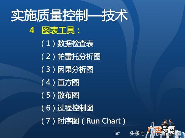 企业管理培训课程目录,项目管理培训课程有哪些