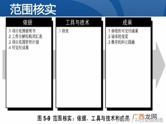 企业管理培训课程目录,项目管理培训课程有哪些