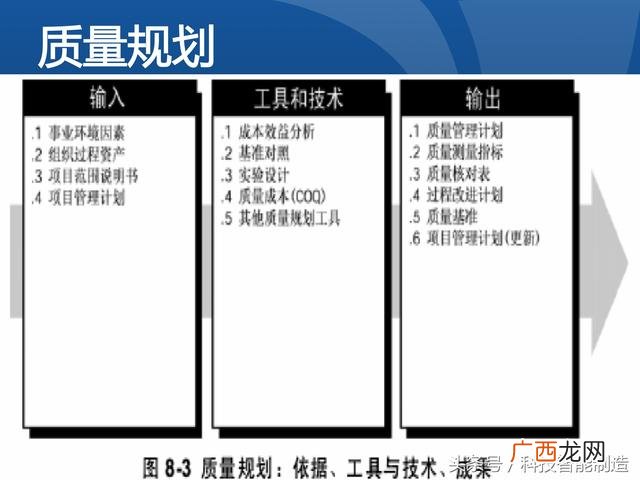 企业管理培训课程目录,项目管理培训课程有哪些