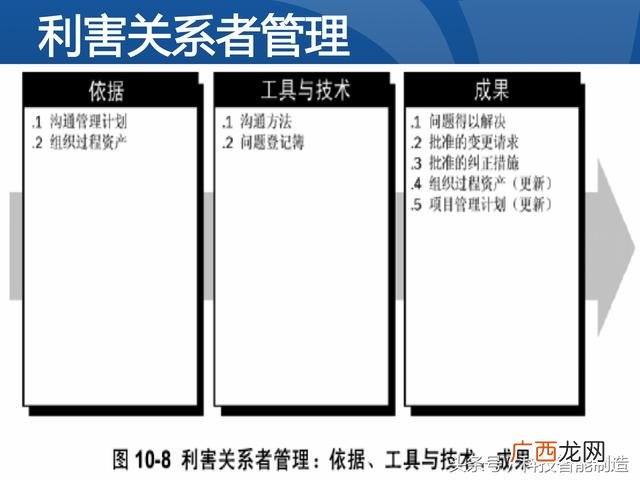 企业管理培训课程目录,项目管理培训课程有哪些