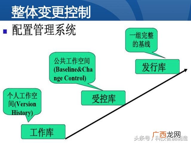 企业管理培训课程目录,项目管理培训课程有哪些