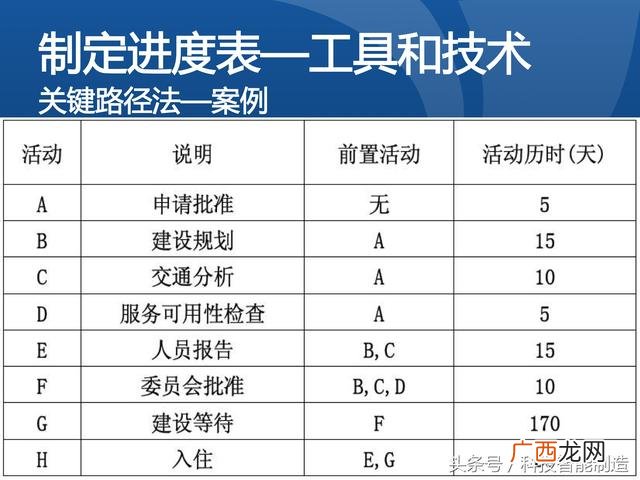 企业管理培训课程目录,项目管理培训课程有哪些