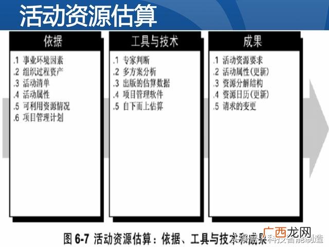 企业管理培训课程目录,项目管理培训课程有哪些