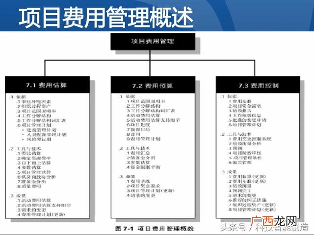 企业管理培训课程目录,项目管理培训课程有哪些