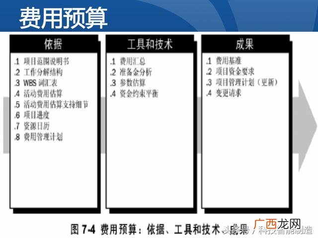 企业管理培训课程目录,项目管理培训课程有哪些
