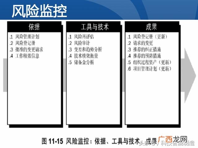 企业管理培训课程目录,项目管理培训课程有哪些