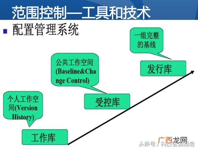 企业管理培训课程目录,项目管理培训课程有哪些