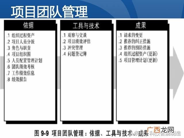 企业管理培训课程目录,项目管理培训课程有哪些