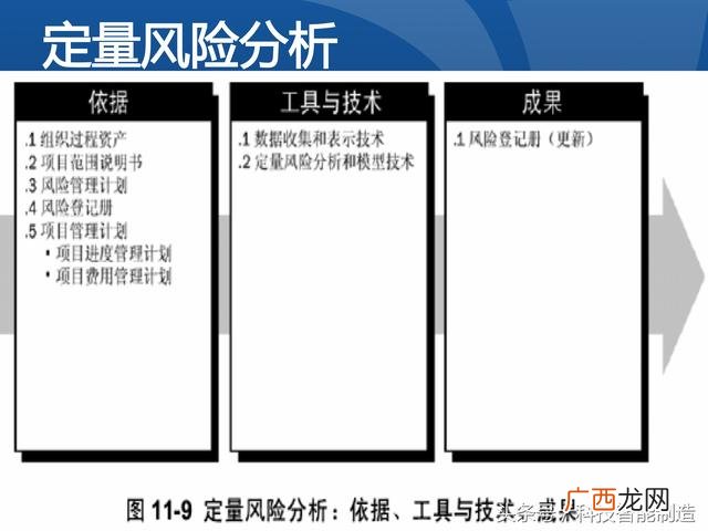 企业管理培训课程目录,项目管理培训课程有哪些