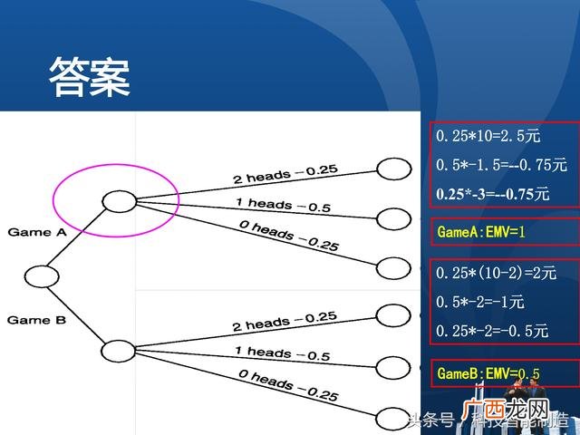 企业管理培训课程目录,项目管理培训课程有哪些