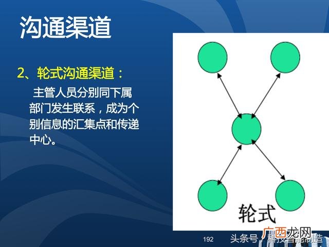 企业管理培训课程目录,项目管理培训课程有哪些