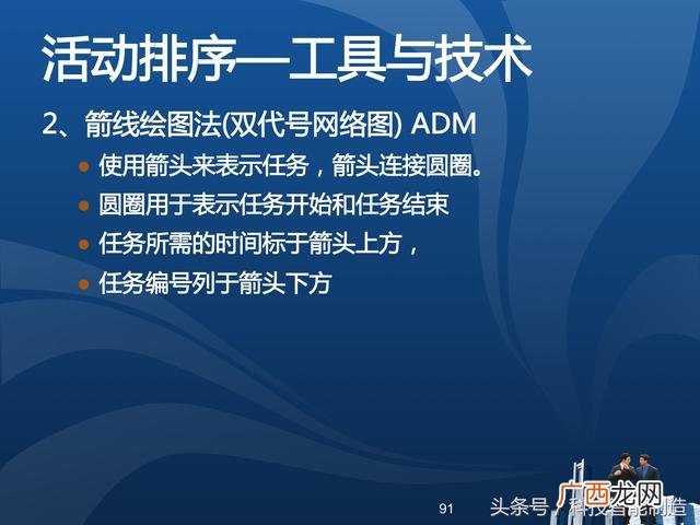 企业管理培训课程目录,项目管理培训课程有哪些