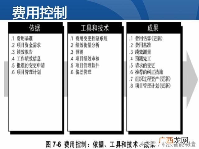 企业管理培训课程目录,项目管理培训课程有哪些